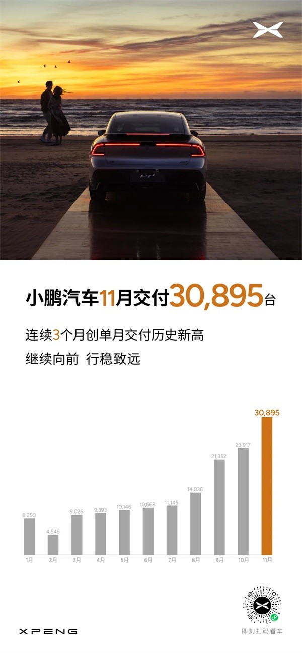 小鵬汽車(chē)
