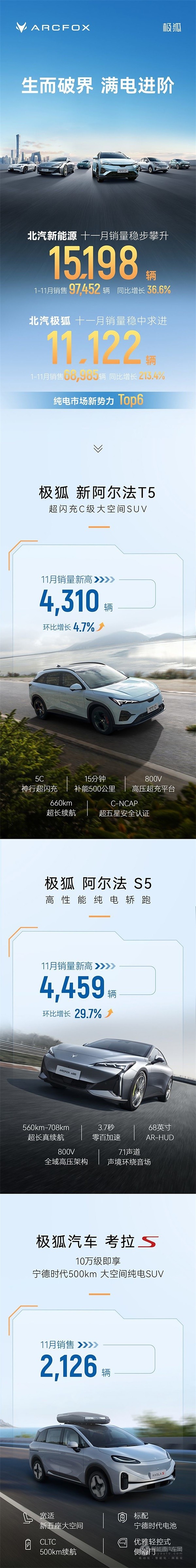 極狐汽車
