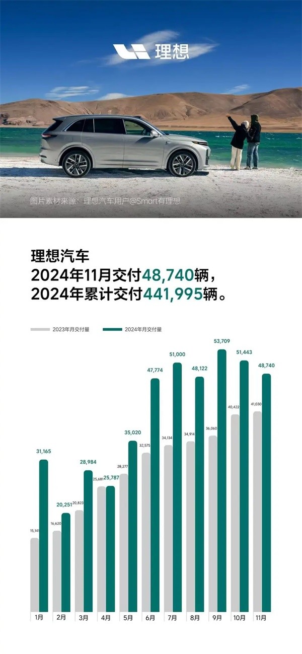 理想汽車