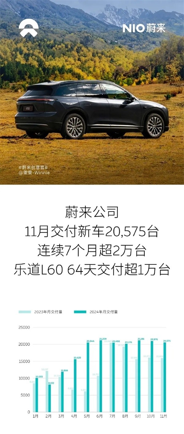 蔚來