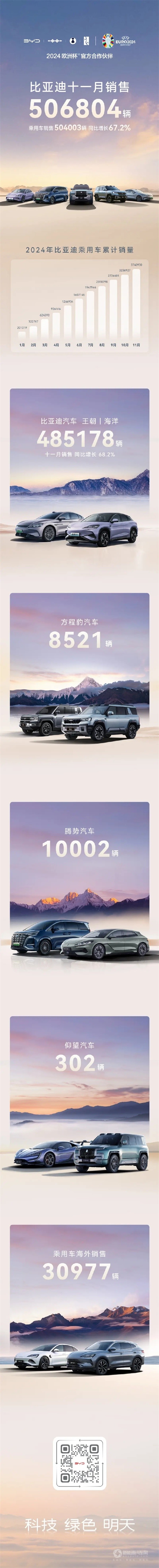 比亞迪