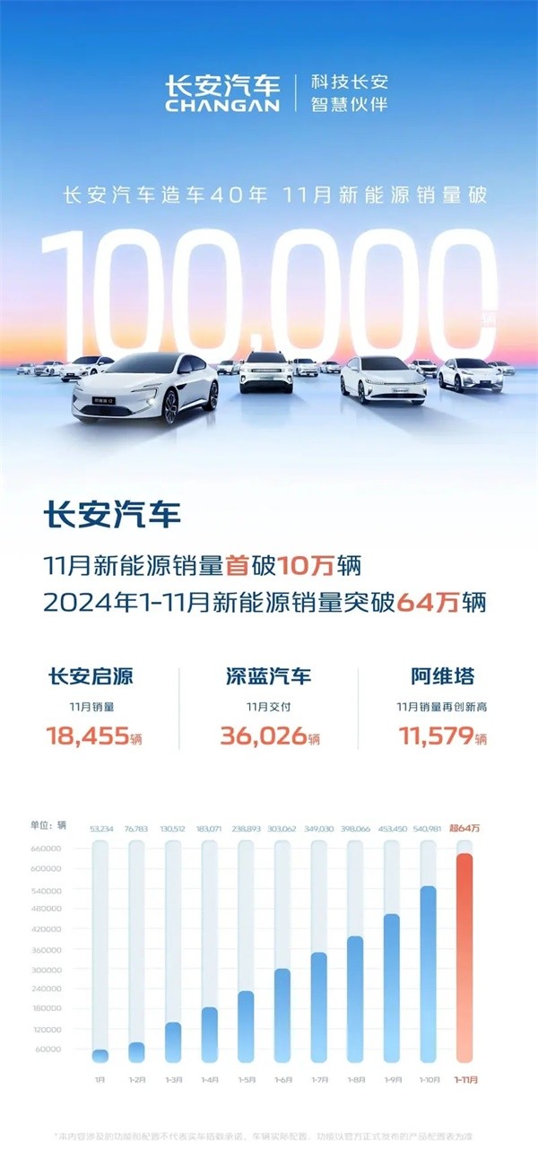 長安汽車
