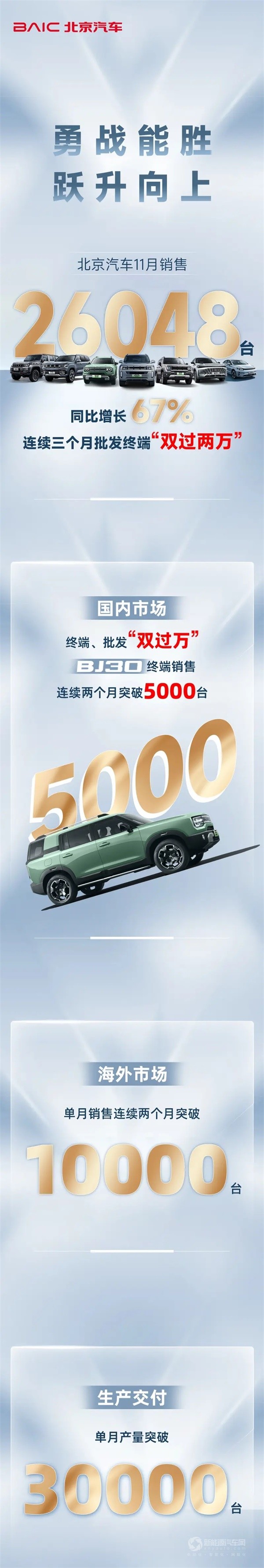 北京汽車(chē)