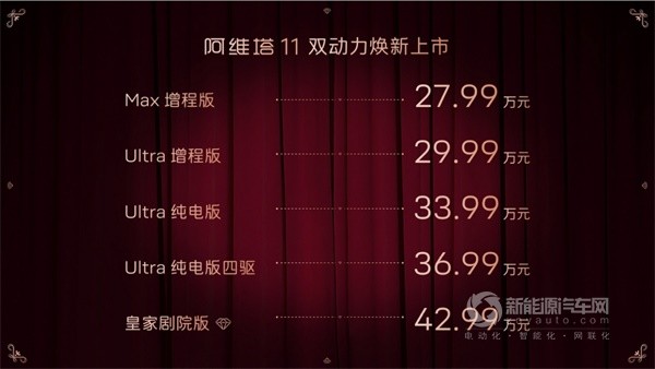 阿維塔11