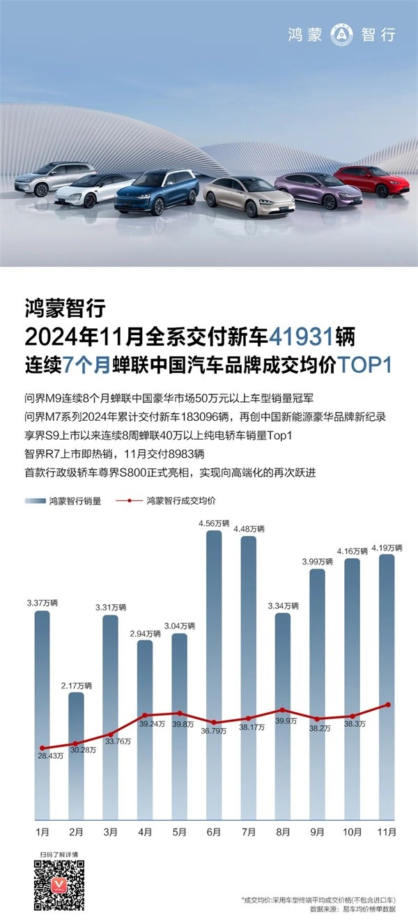 鴻蒙智行