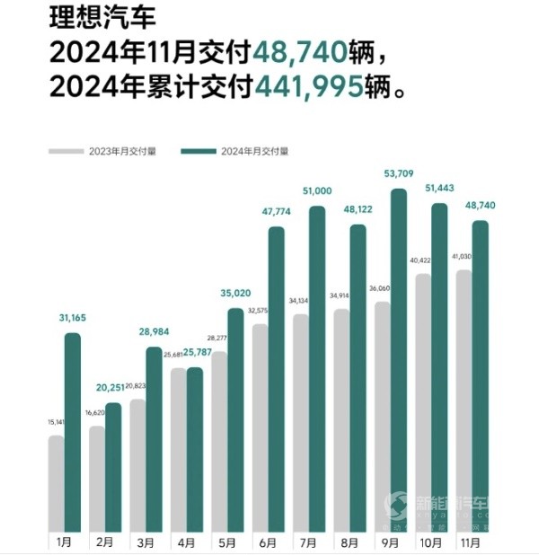 理想 埃安 零跑