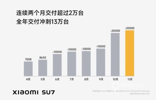 理想 埃安 零跑