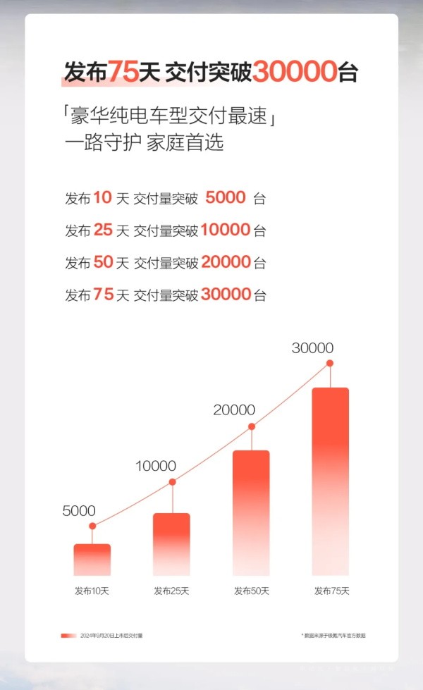 極氪7X