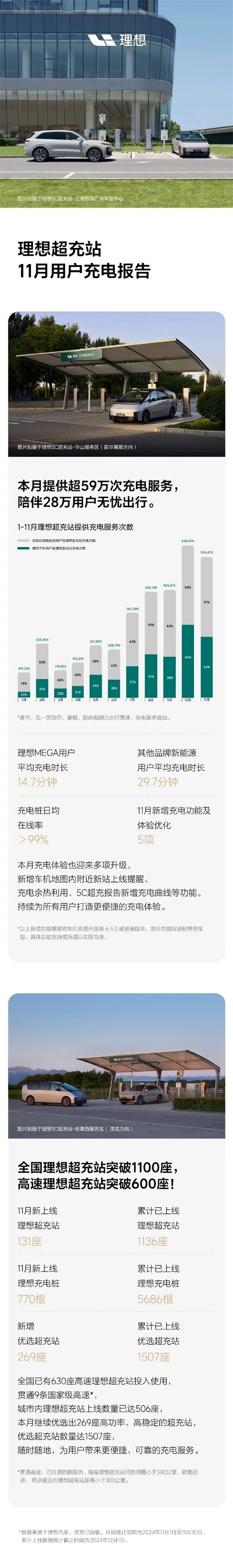 理想汽車