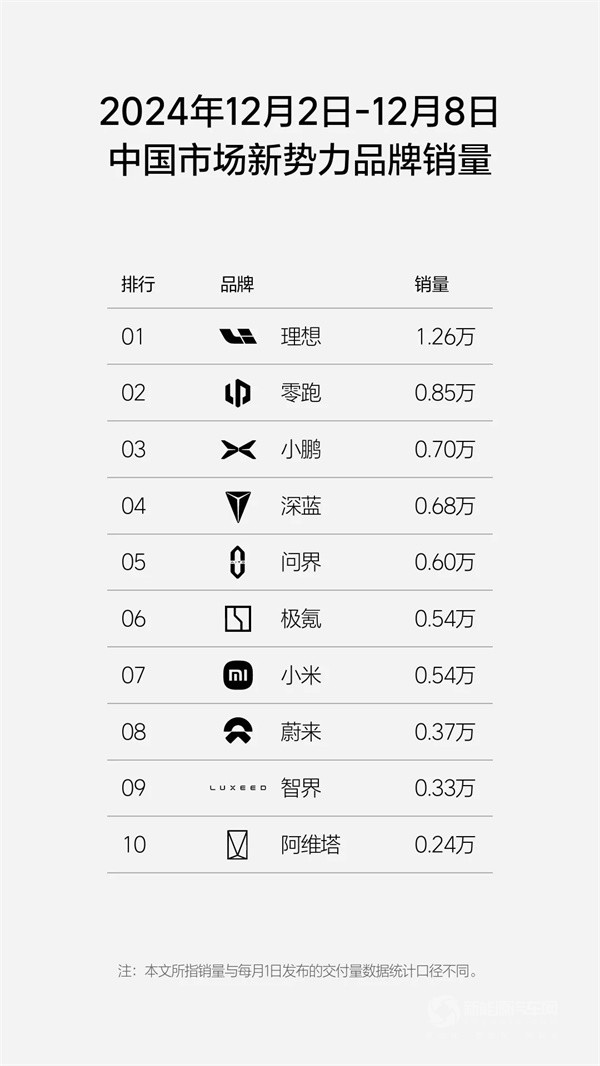 理想汽車