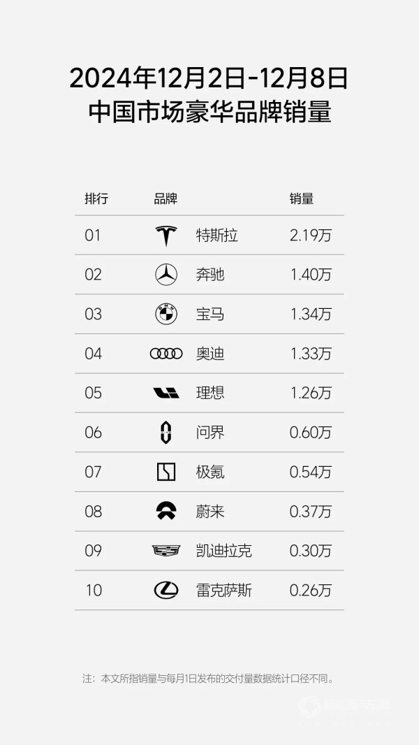 理想汽車