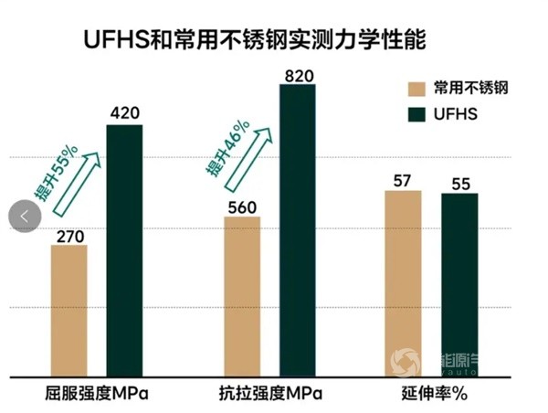 理想汽車