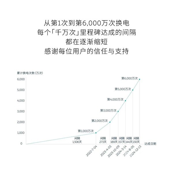 蔚來