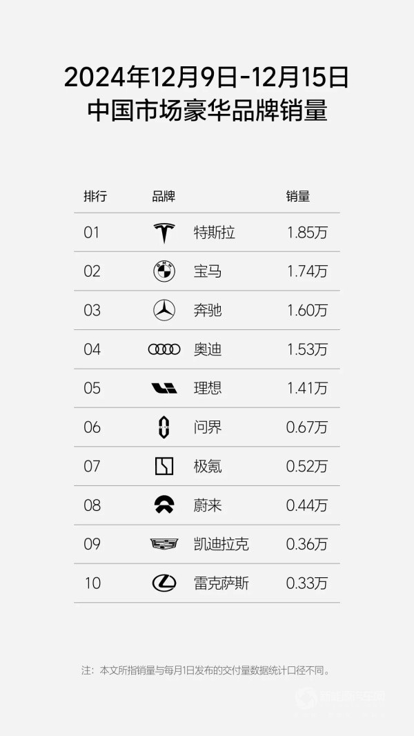 理想汽車