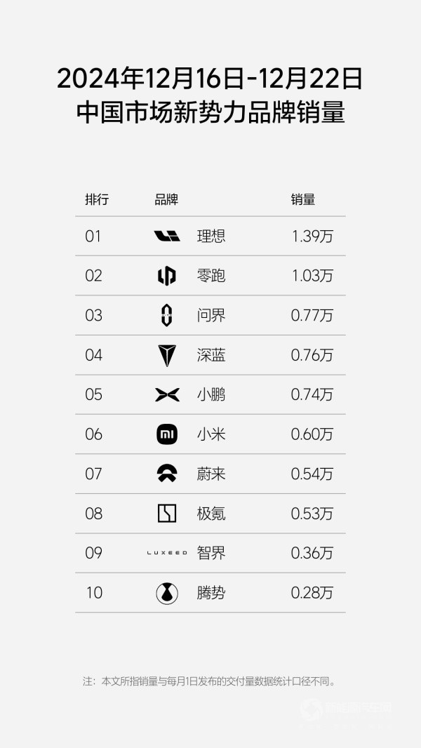 理想汽車