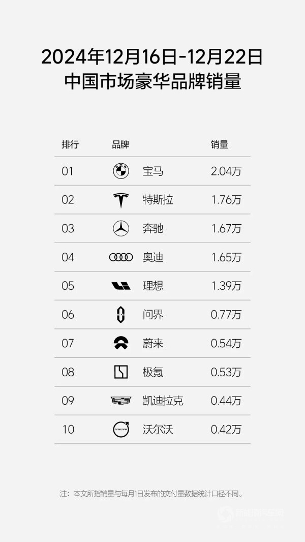 理想汽車