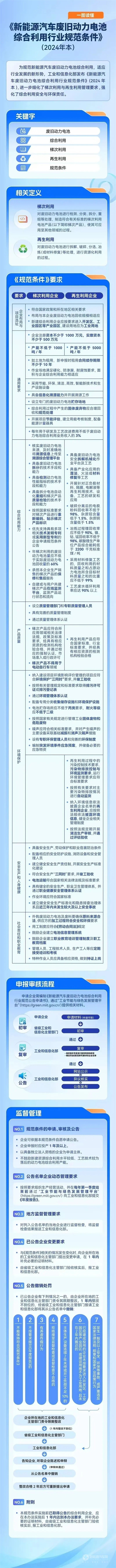 新能源汽車廢舊動(dòng)力電池綜合利用行業(yè)規(guī)范