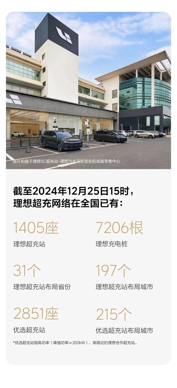 理想