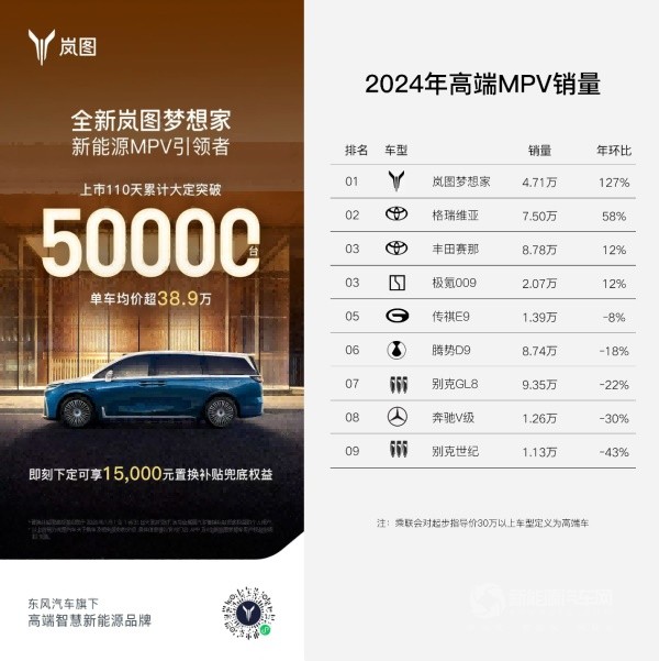 嵐圖汽車