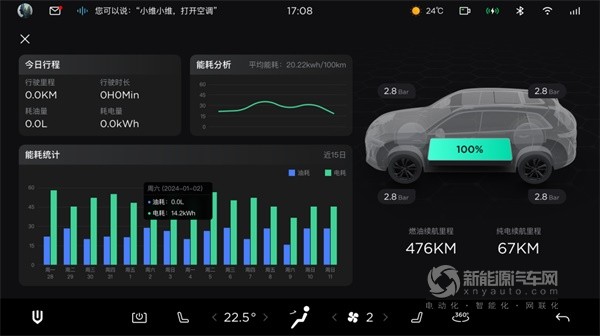 創(chuàng)維汽車