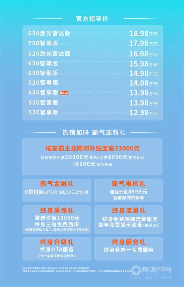 埃安霸王龍650智享版