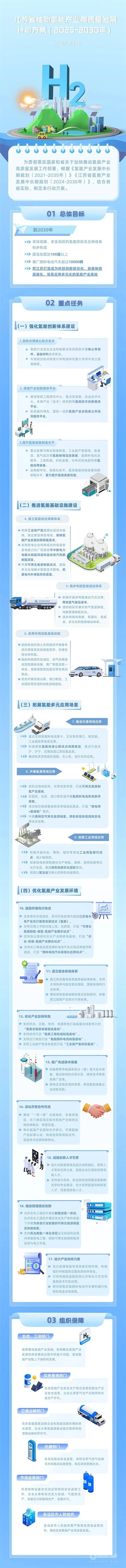 氫能