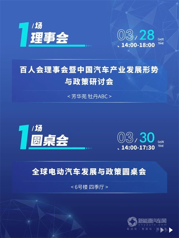 百人會(huì)論壇(2025)