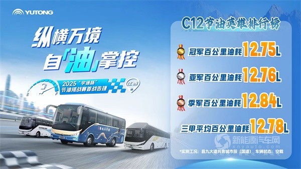 宇通