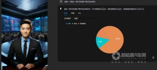 奇瑞集團(tuán)