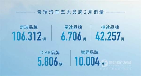 奇瑞集團(tuán)