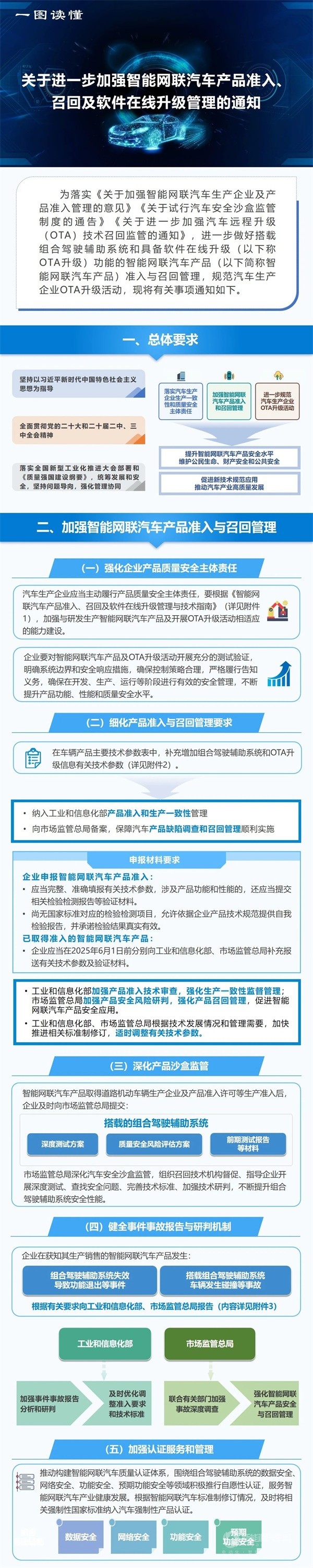 智能網(wǎng)聯(lián)汽車