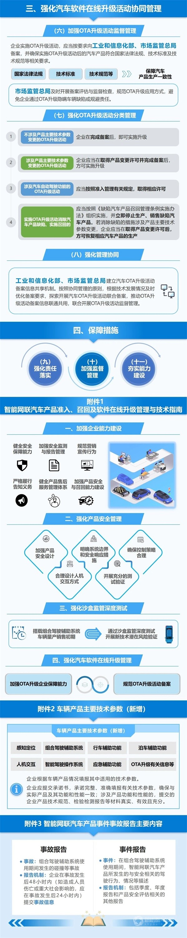 智能網(wǎng)聯(lián)汽車