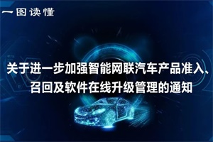 政策|國(guó)家如何加強(qiáng)智能網(wǎng)聯(lián)汽車(chē)準(zhǔn)入、召回及軟件在線(xiàn)升級(jí)管理?