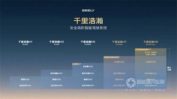 吉利汽車