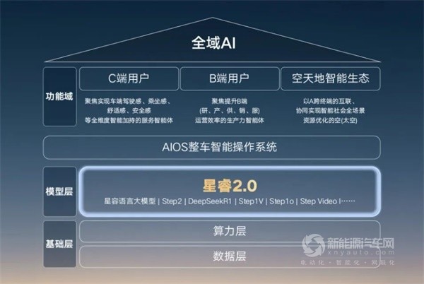 吉利汽車