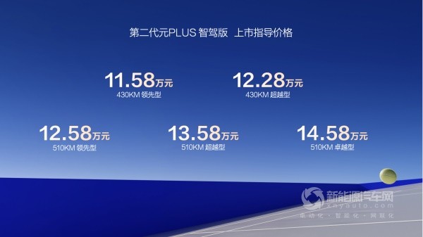 比亞迪