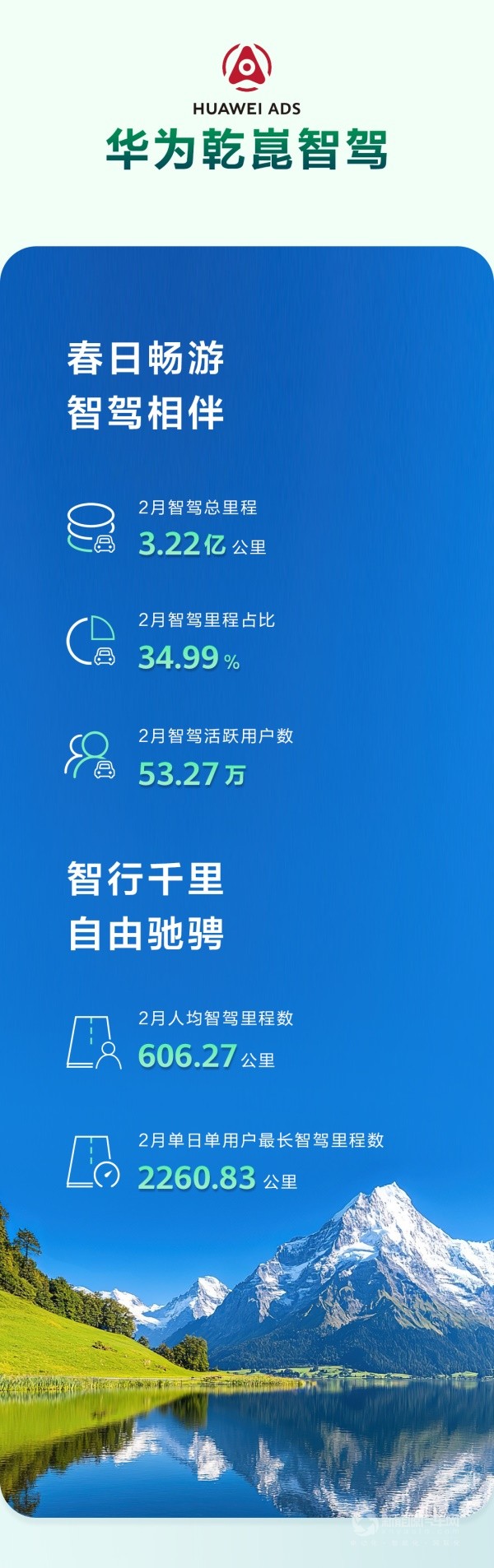 華為乾崑