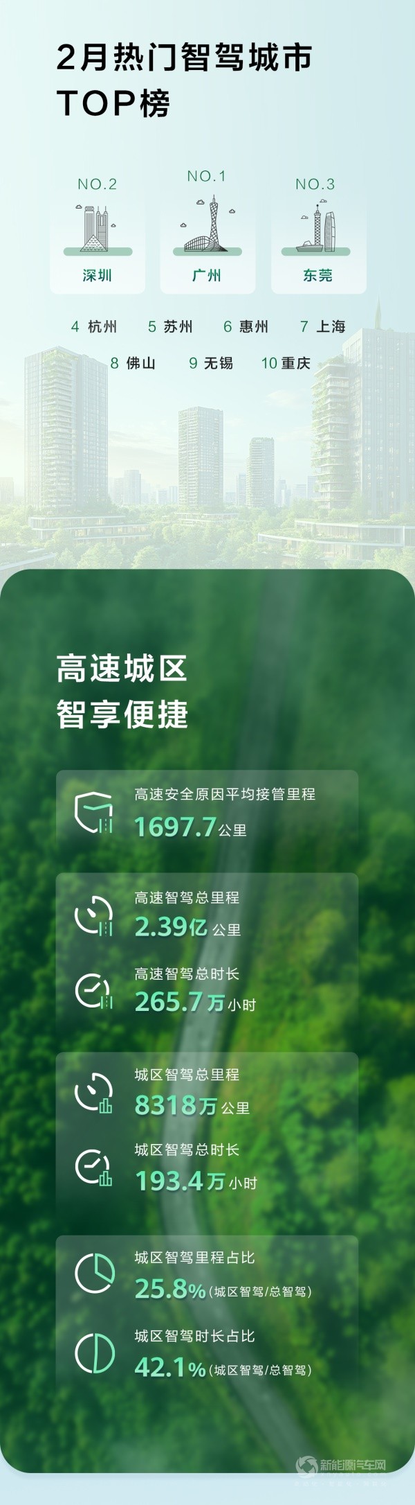 華為乾崑