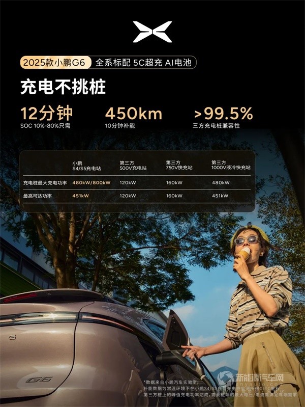 小鵬汽車