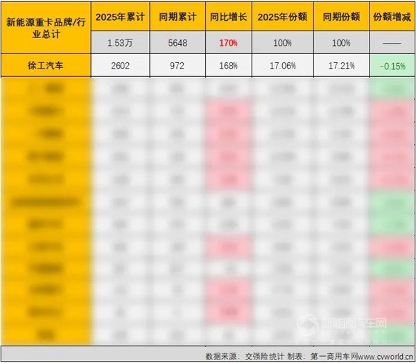 徐工純電動(dòng)牽引車