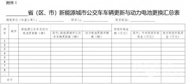新能源城市公交車