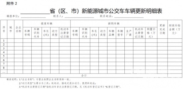新能源城市公交車