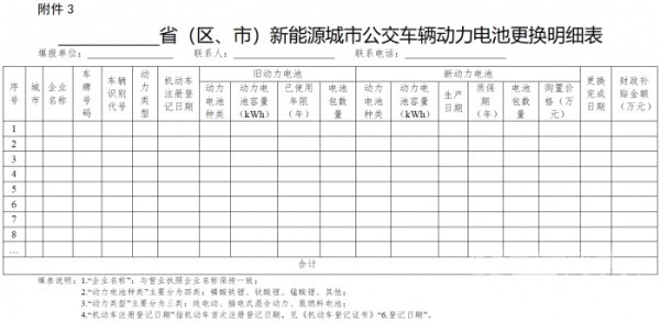 新能源城市公交車