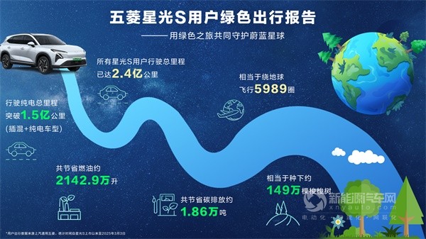 五菱發(fā)布星光S