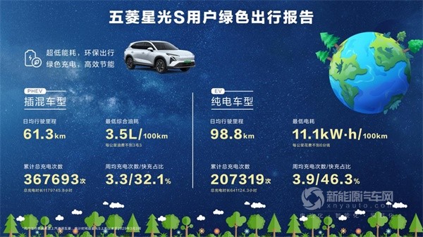 五菱發(fā)布星光S