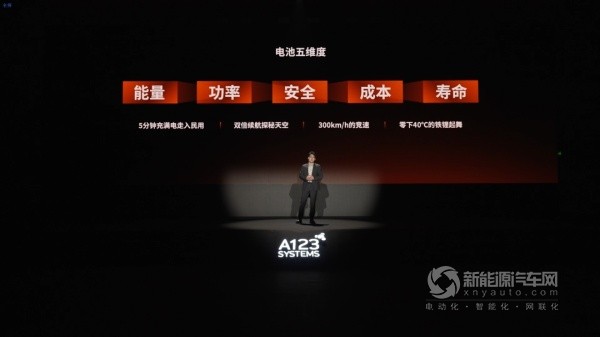 萬向一二三三