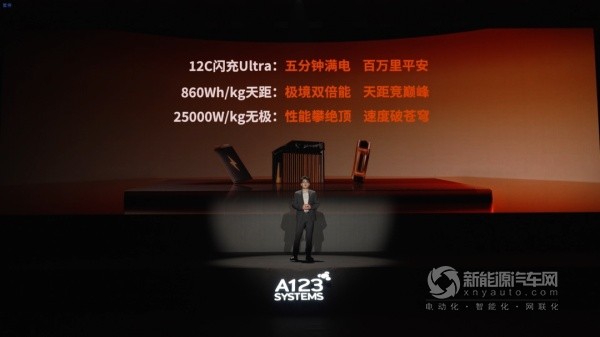 萬向一二三三