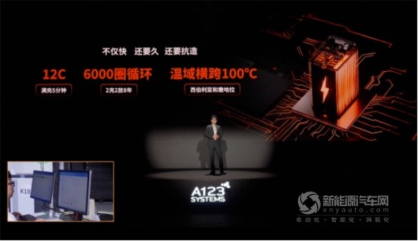萬向一二三三