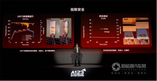 萬向一二三三