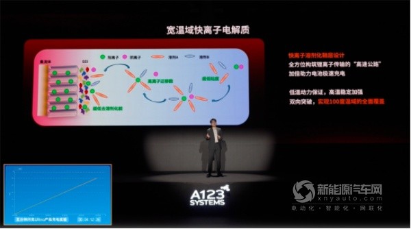 萬向一二三三